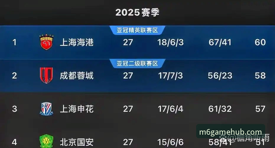 M6体育平台观赛中甲联赛经典战例操作教程——青岛海牛3-1上海海港深度复盘